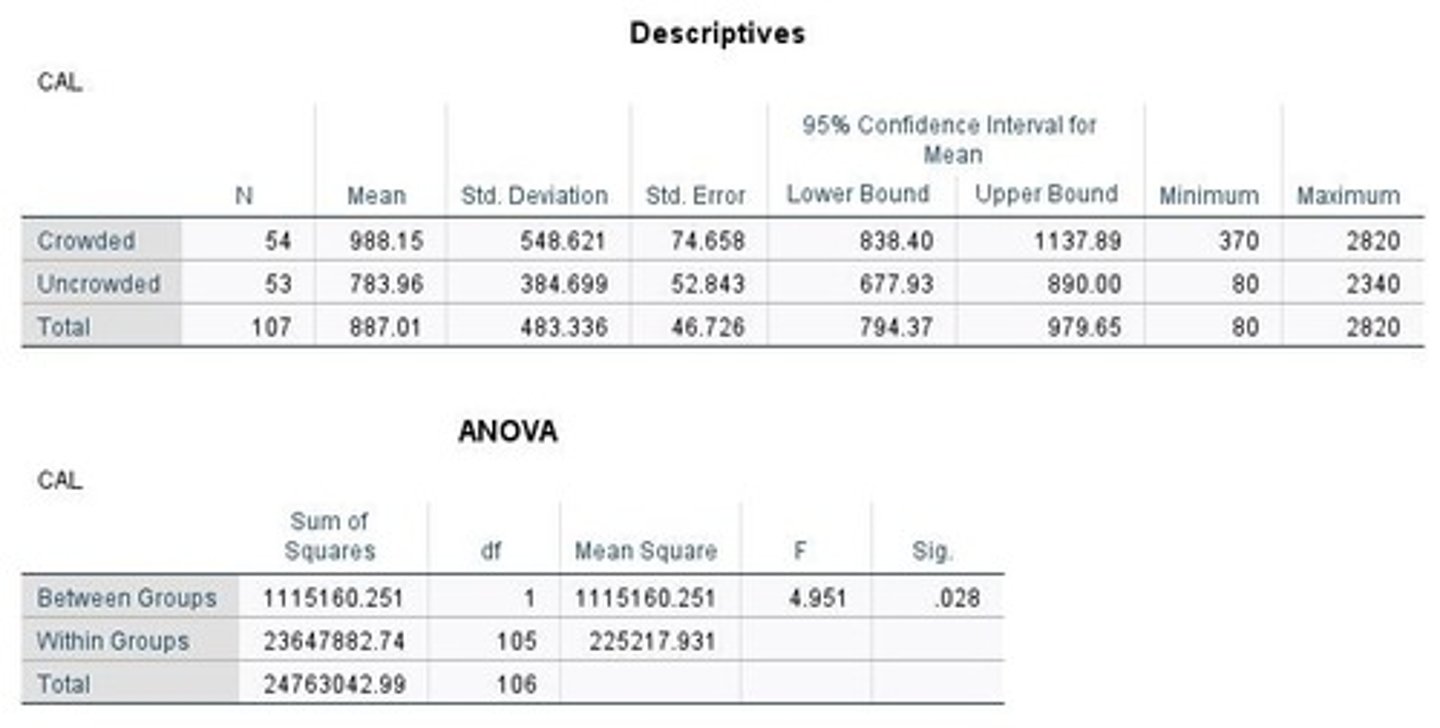 <p>To test whether statistically significant differences exist between more than two samples.</p>