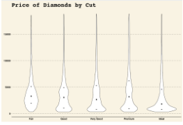 display distribution shape 
