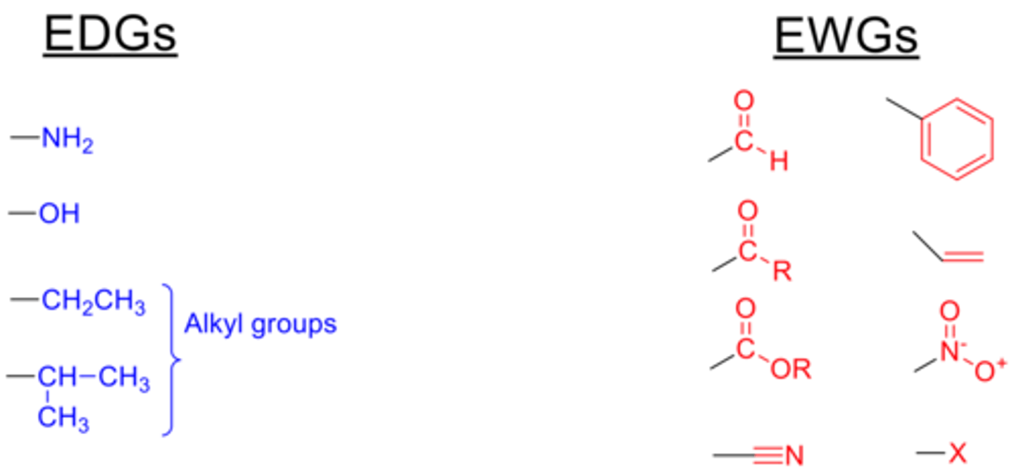 <p>decrease acidity</p>