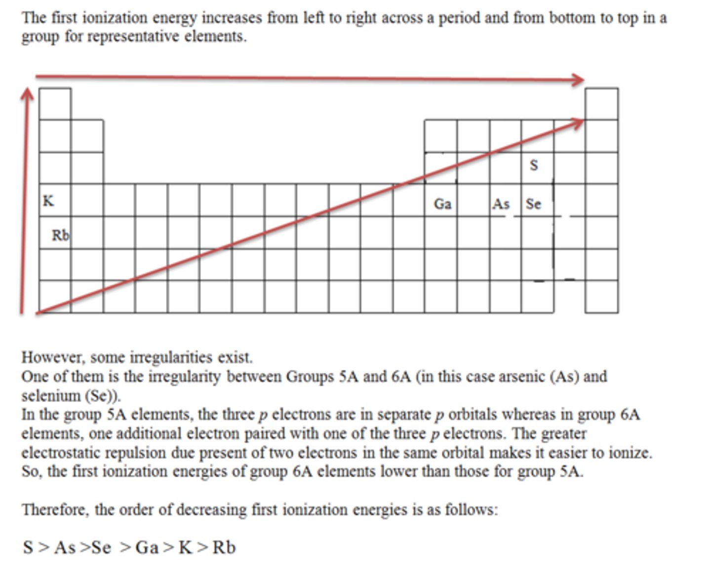 <p>... increasing atomic number</p>