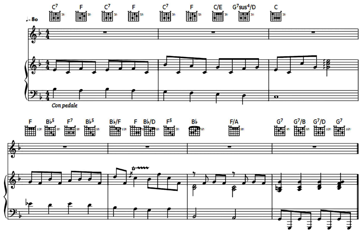 <p>(Mostly) <strong>melody &amp; accompaniment</strong>.</p><p><strong>Homophonic </strong>harp playing.</p>