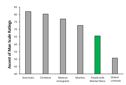 <p>Boysen et al (2020) Exp1</p>