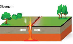 divergent plate boundary