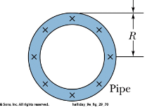 <p>What is the magnetic field at the center of the pipe. The outer radius is current carrying</p>