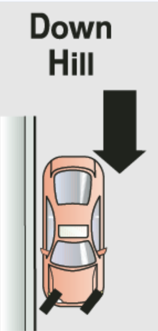 <p>Parking (On The Hills): Where Do You Turn Your Front Wheels When Downhill Against The Curb?</p>