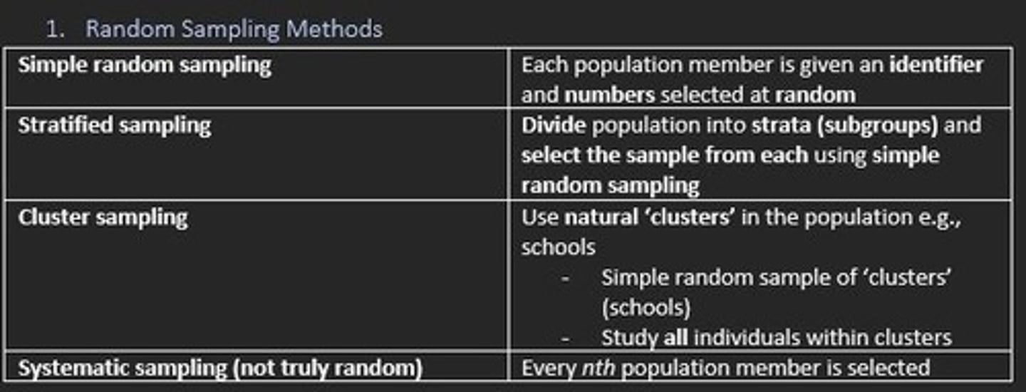 <p>1) Simple random sample</p><p>2) Stratified sample</p><p>3) Cluster sample</p><p>4) Systematic sampling (not truly random)</p>