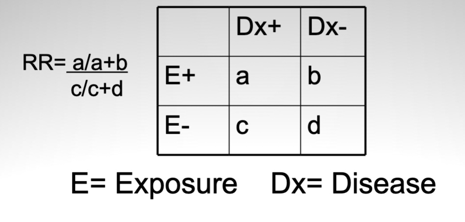 <p>relative risk</p>