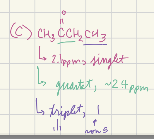 <p>2.1 (singlet), 2.4 (quartet), 1 (triplet)</p>