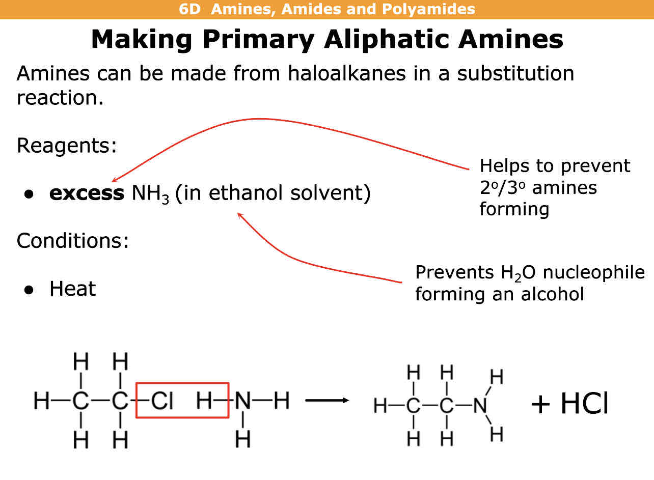 <p>Haloalkane + NH3 —&gt; primary aminr + hydrogen halide</p><p>Reagents =excess NH3 (in ethanol solvent)</p><p>Conditions = Heat</p>