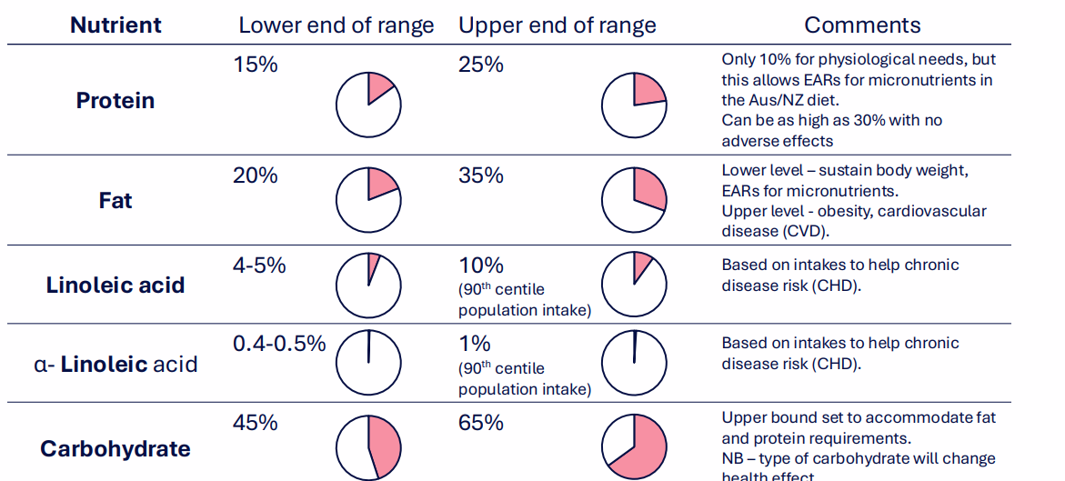 <p>DIAGRAM ON SLIDE 6</p>