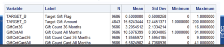 <p>organize, describe, and summarize data to help you better understand it</p>