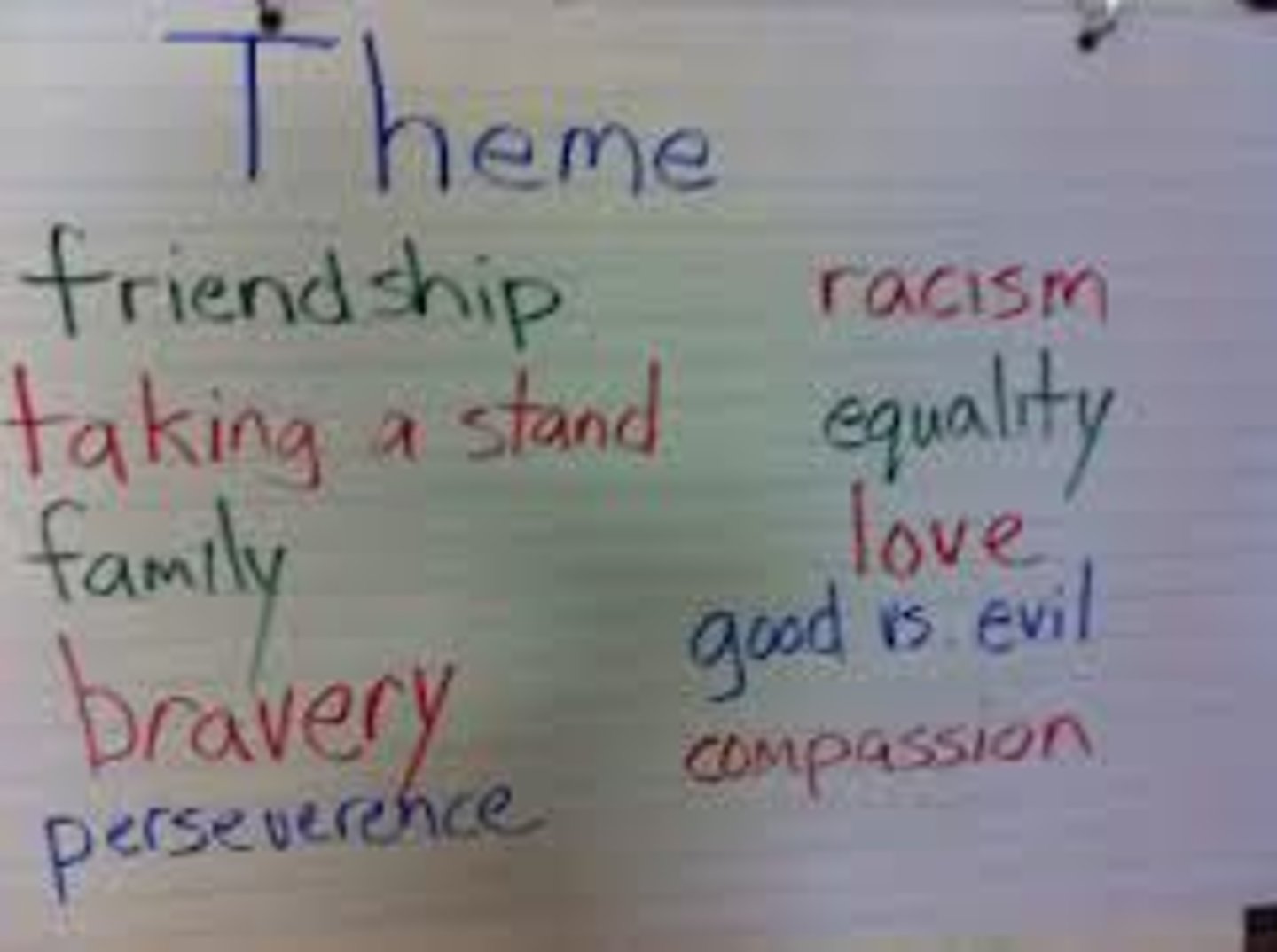 <p>the moral or lesson taught throughout the story</p>