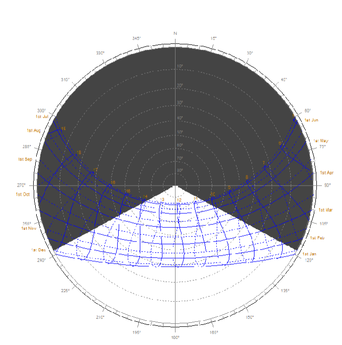 <p>Which type of shading device is best&nbsp;​represented by this Shading Mask?</p>