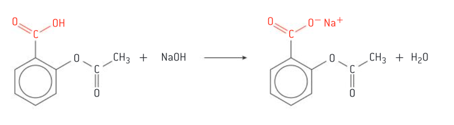 <p>produced by neutralizing the carboxyl group with NaOH / base, producing COO-Na+ (OH- —&gt; O-Na+)</p>