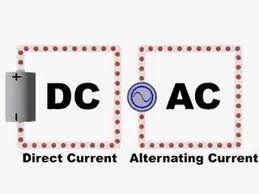 An electric current that continually reverses direction and changes size