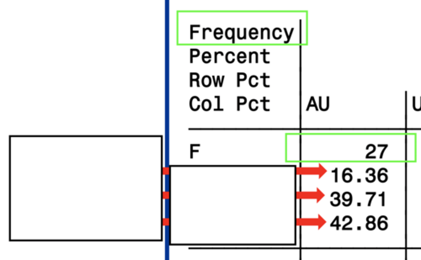 <p>the numbers that meet the criteria for the given box</p>