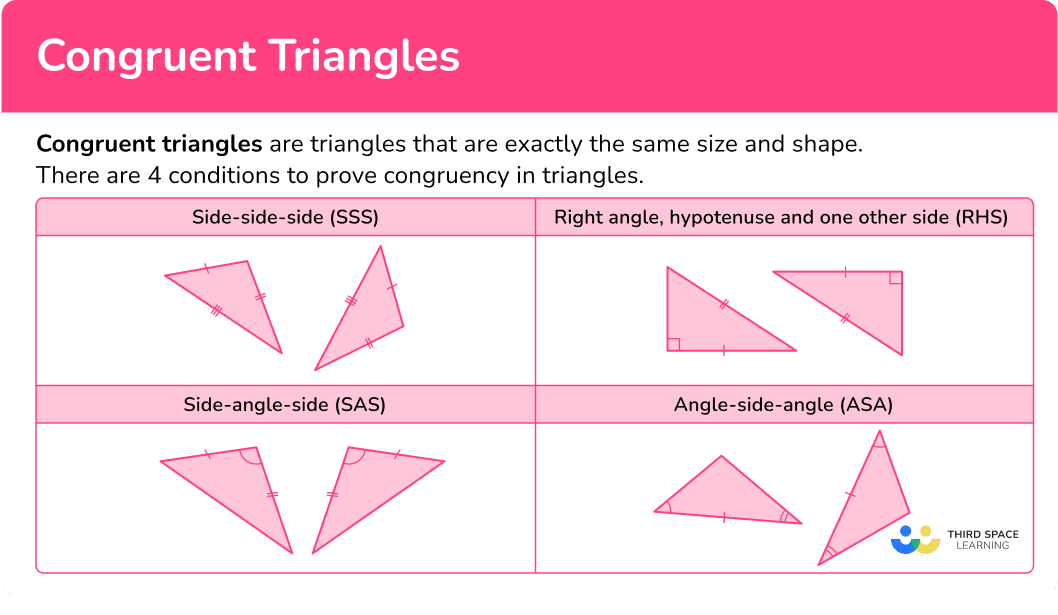 <p><strong>Reflexive</strong>: figure a is conguent to figure A</p><p><strong>Symmetric</strong>: Figure A is congruent to fiure B then figure B is congruent to figure A</p><p><strong>Transitive</strong>: if A is congruent to fig B and fig B is congruent to fig c then fig a is congruent to fig c</p>
