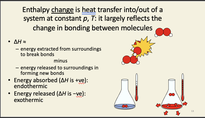 <ul><li><p><span><span>Most reactions in aqueous systems (</span><em><span>e.g. </span></em><span>hydrolysis of ATP in a cell) have no effect on the volume of the system = none of the intrinsic energy change is consumed in </span><em><span>e.g. </span></em><span>pushing the atmosphere out of the way during expansion. </span></span></p></li><li><p><span><span>→ the enthalpy change is more-or-less the same value as the intrinsic energy change</span></span></p></li><li><p><span><span>the only other thing (besides volume) that can change during a simple chemical reaction is the arrangement of bonds between atoms.</span></span></p></li></ul><p></p>