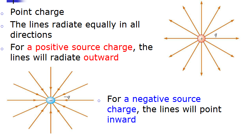 <ul><li><p>surround point charge, radiate equally in all directions</p></li><li><p>for a positive source charge, the lines will radiate outward</p></li><li><p>for a negative source charge, the lines will point inward</p></li></ul><p></p>