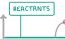 <p>Reactants</p>