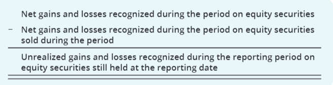 <p>Portion of unrealized gains/losses </p>