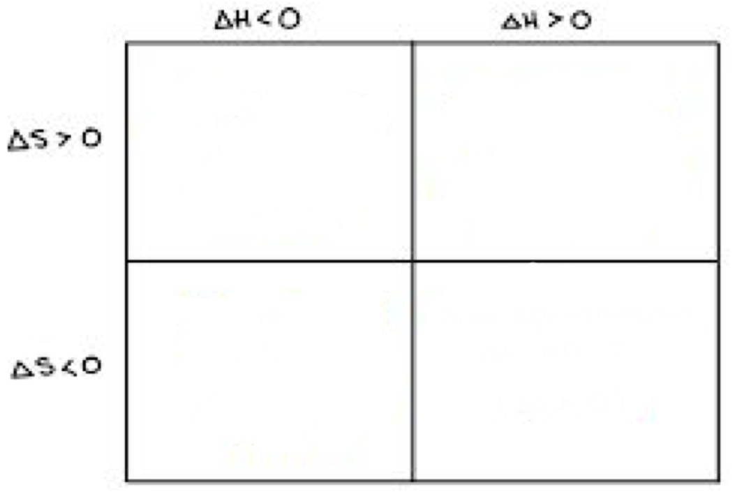 <p><span style="font-family: Arial-BoldMT; font-size: 16px;"><strong>Fill in the diagram.</strong></span></p>