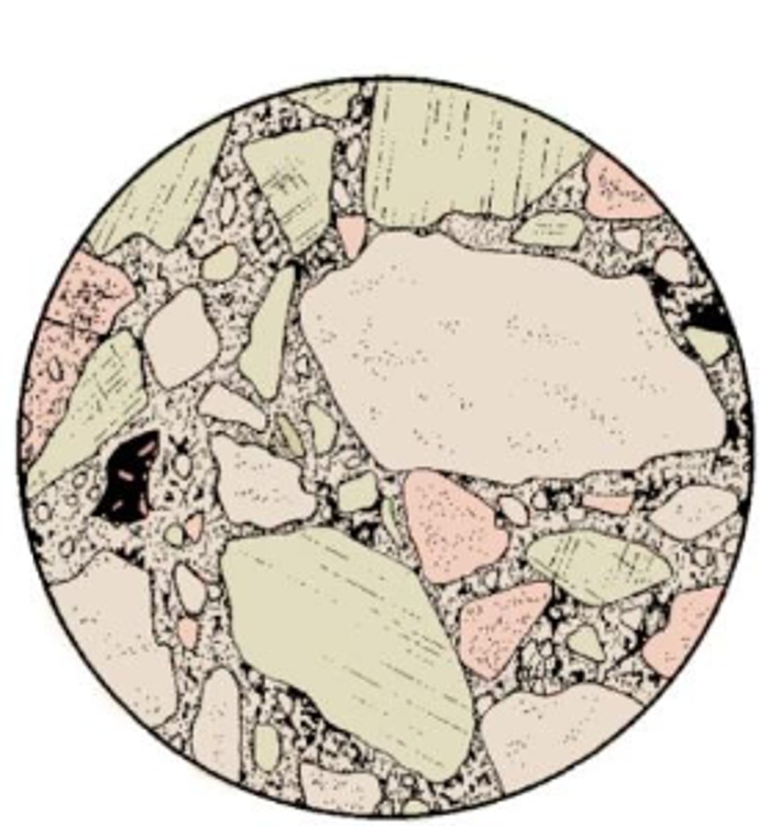 <p>abundance of feldspar,ferromagnesian minerals and rock fragments</p><p>less quartz</p><p>angular grains</p><p>poorly-sorted</p>