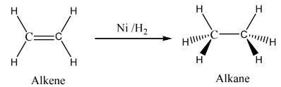 <p>Many industrial processes use transition metals or their compounds as catalysts.</p><p>Transition metals have energetically available d orbitals that can accept electrons from reactant molecule or form bonds with reactant molecule using their d electrons.</p><p>For example, in the catalytic hydrogenation of an alkene, the alkene bonds to an active site by using its π electrons with an empty d orbital of the catalyst.</p><p>The σ bond in the hydrogen molecule breaks, and each hydrogen atom forms a bond with a d electron on an atom in the catalyst.</p><p>The two hydrogen atoms then bond with the partially broken π -bond in the alkene to form an alkane.</p>