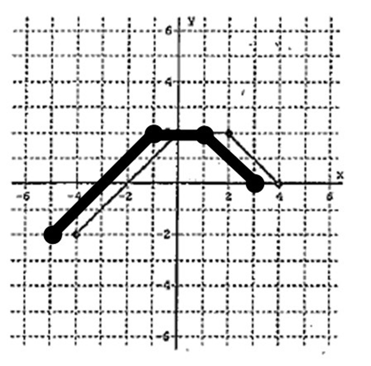 <p>horizontal shift left 1</p>