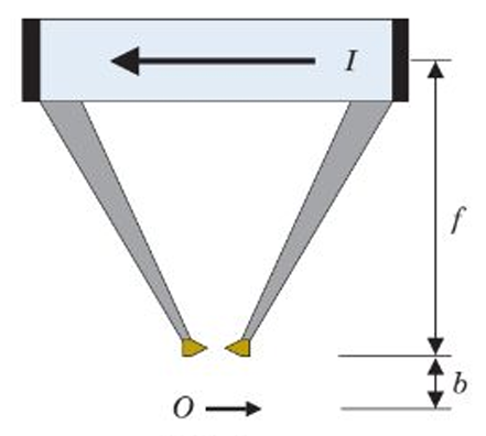 <p>what kind of collimator is this</p>