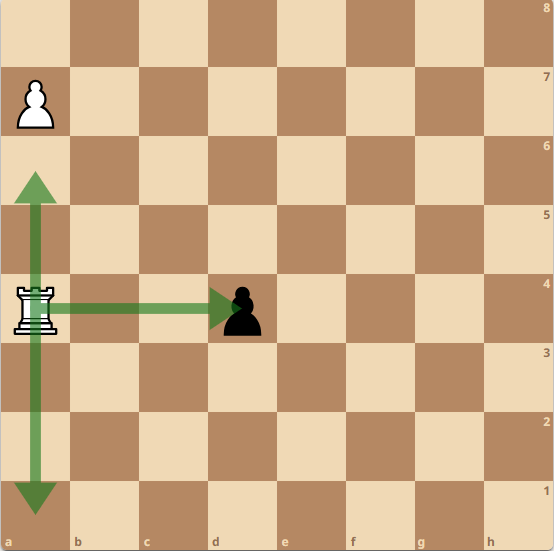<p>The rook is a piece that can move in a straight line vertically or horizontally. You can’t go past your own pieces.</p><p>Give me the furthest squares that the rook can go in the A-file (2 different moves) and 4th rank. Just give me the squares.</p>