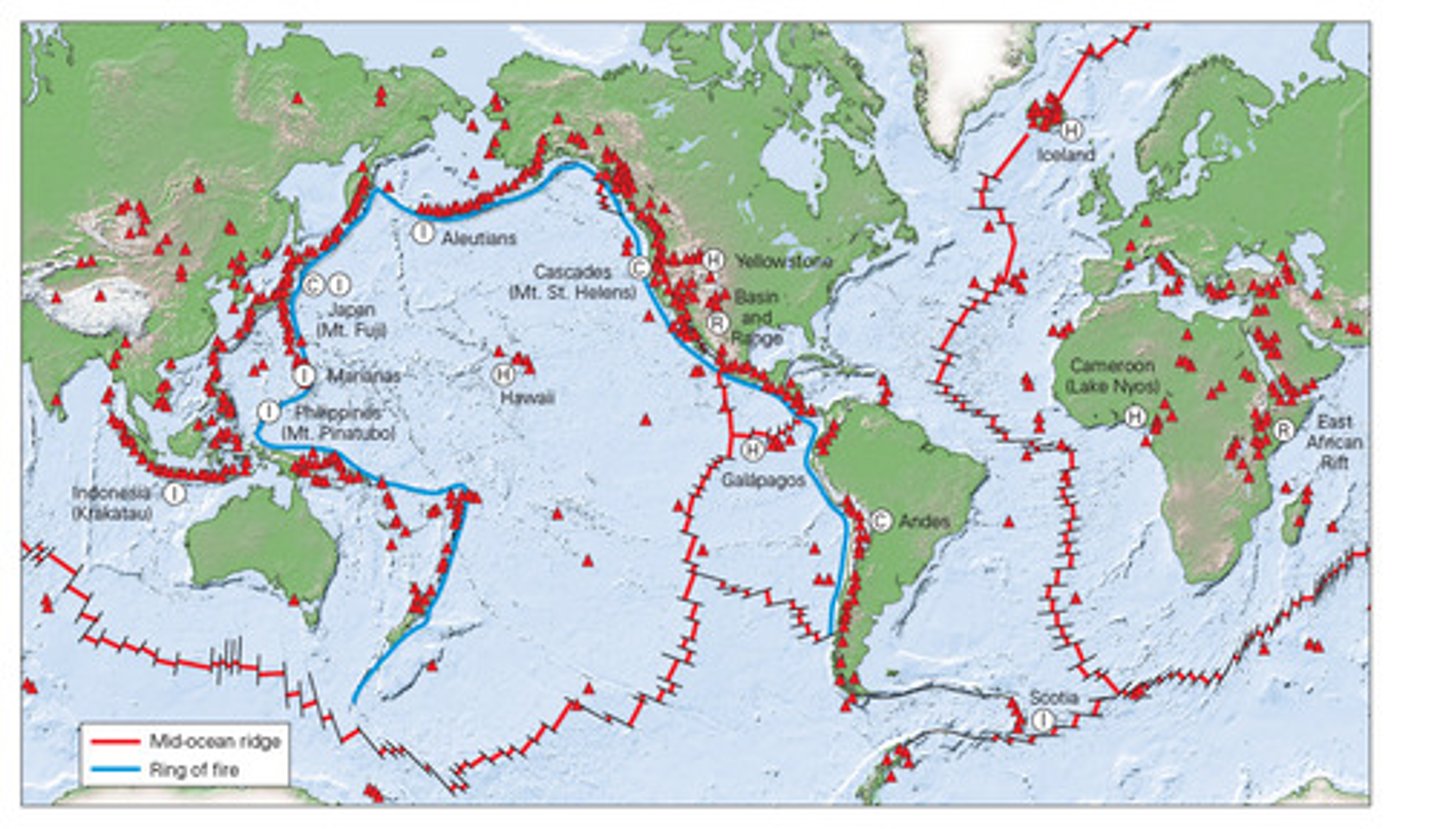 <p>- Clear relationship between volcanoes and tectonic margins.</p><p>- The 40,000km "Ring of Fire" shows high densities of volcanoes around the edge of the Pacific Plate, especially around Japan and Indonesia.</p><p>- Volcanic activity is present at constructive and destructive subduction boundaries but absent at conservative.</p><p>- Volcanism can also occur within the centre of plates, such the Hawaiian hot spot.</p>