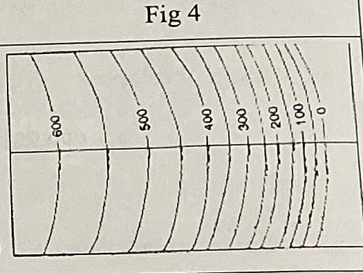 <p>Type of the slope</p>