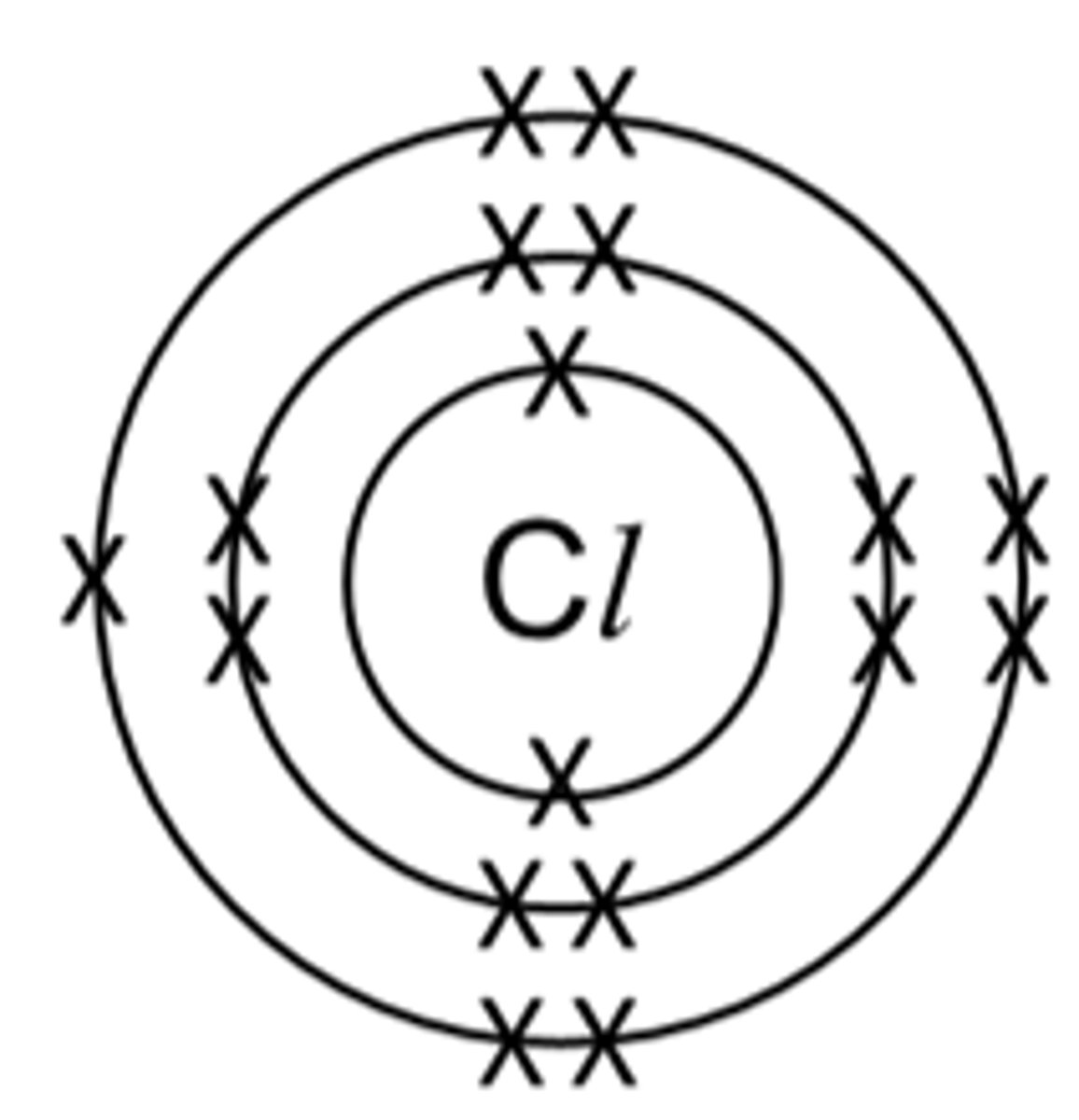 <p>Chlorine atoms are bigger (3 shells), this means the outer electron shell is further away from the nucleus and is shielded from its pull by the inner shells making it harder to gain an electron</p>