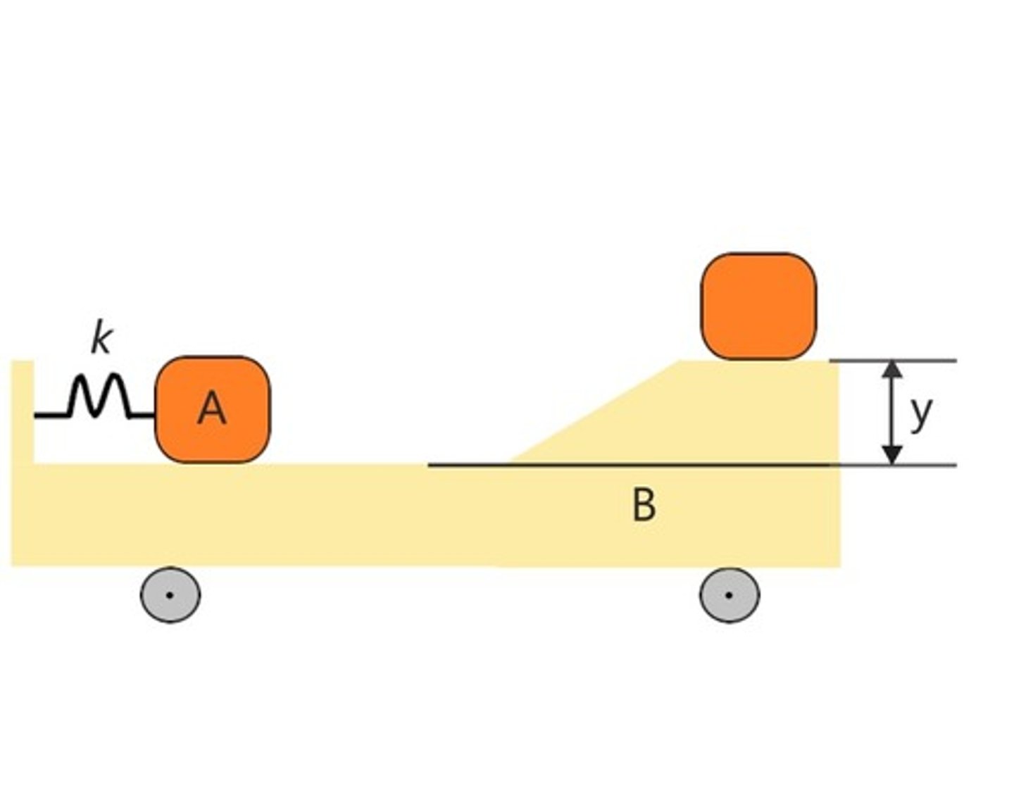 <p>Yes, only in x-direction.</p>