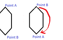 <p>A shape can be spun around a single point and look the same as it did before it was spun</p>