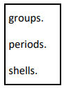 <p>This question is about the periodic table of elements.</p><p>In 1869 Dmitri Mendeleev produced an early version of the periodic table.</p><p>Choose the correct answer from the box to complete this sentence.</p><p>Mendeleev then placed elements with similar properties in columns called _____________.</p>