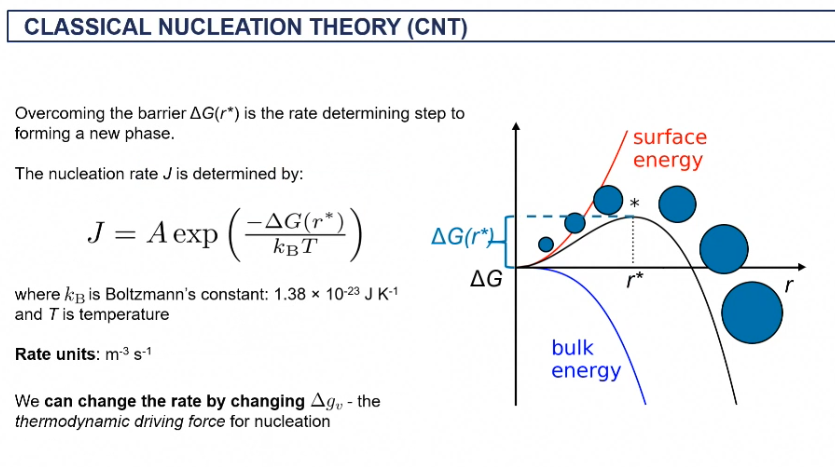 <p>classical nucleation theory (CNT)</p>