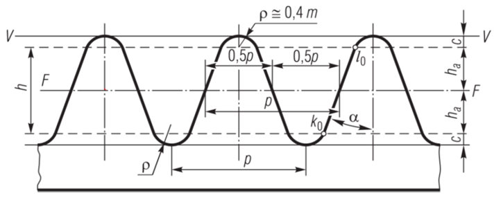 <p>Kas yra tiesės F-F, v-v?</p>