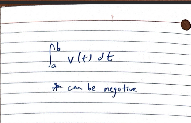 <p>Displacement (given v(t))</p>