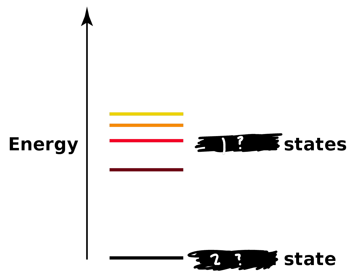 <p>Label the diagram</p>