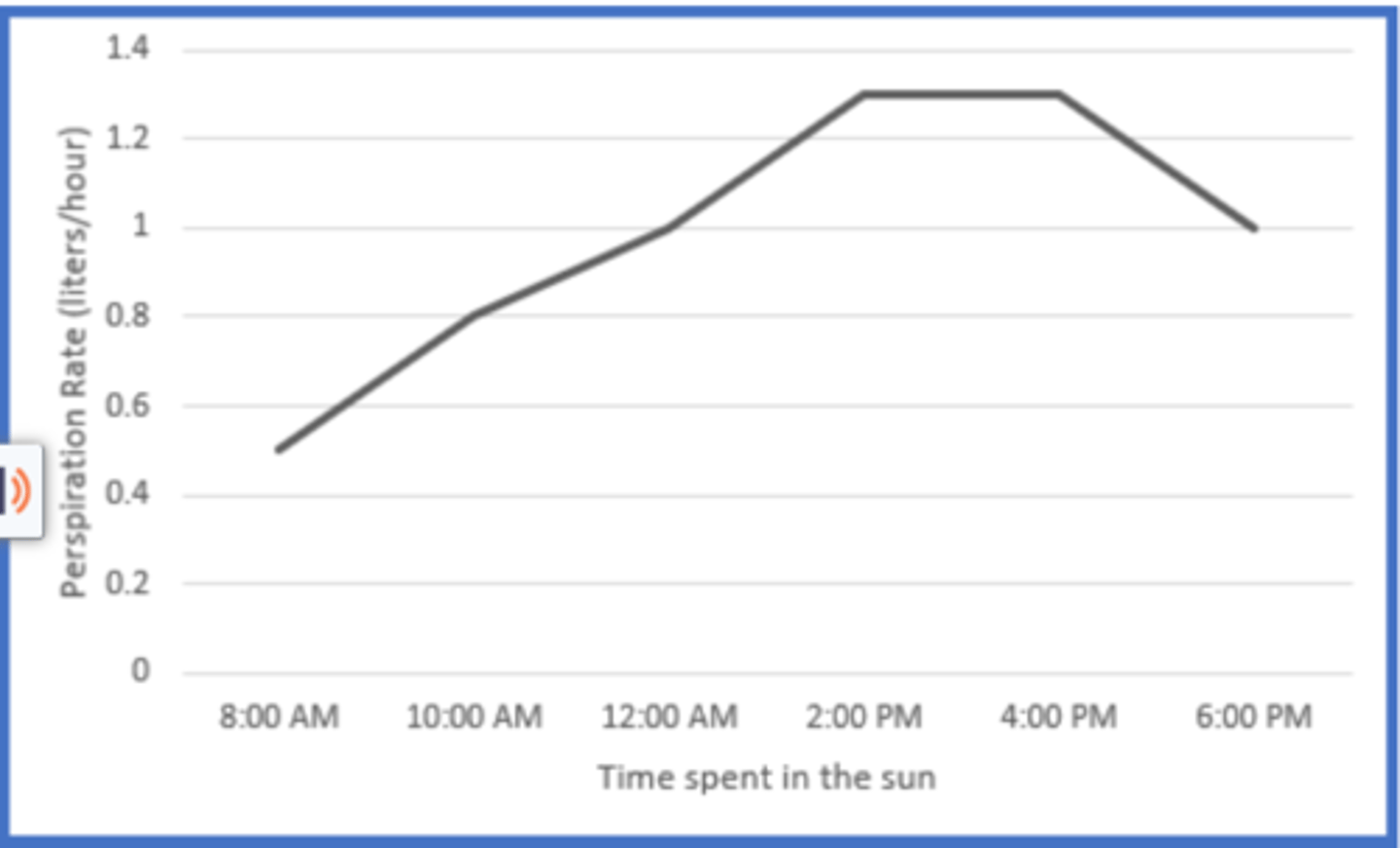 <p>sự đổ mồ hôi</p>