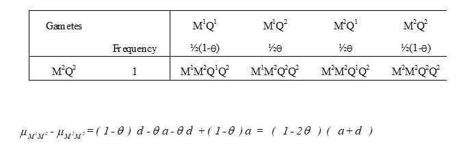 <p>M1Q1/M2Q2 * M2Q2/M2Q2</p><p></p>