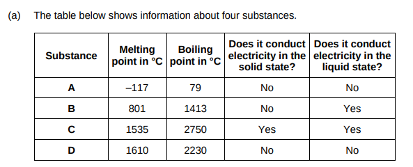 <p>Which substance could be a metal?(1)</p>