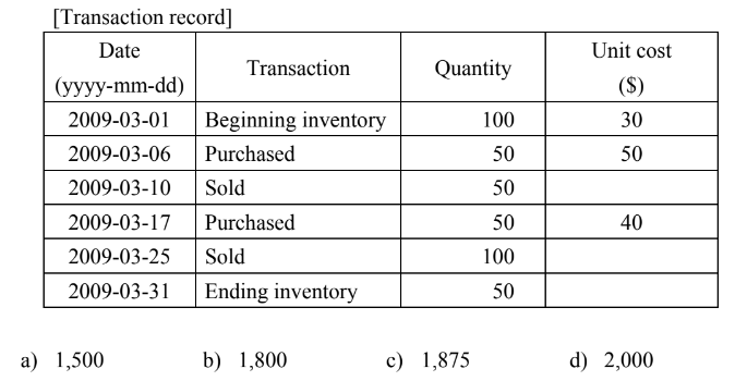 <p>Q73. When the average cost method is used for the inventory control in the transaction record table shown below, what is the inventory value (in dollars) at the end of March?</p>