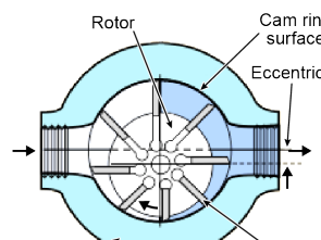 <p>Vilken typ av pump?</p>