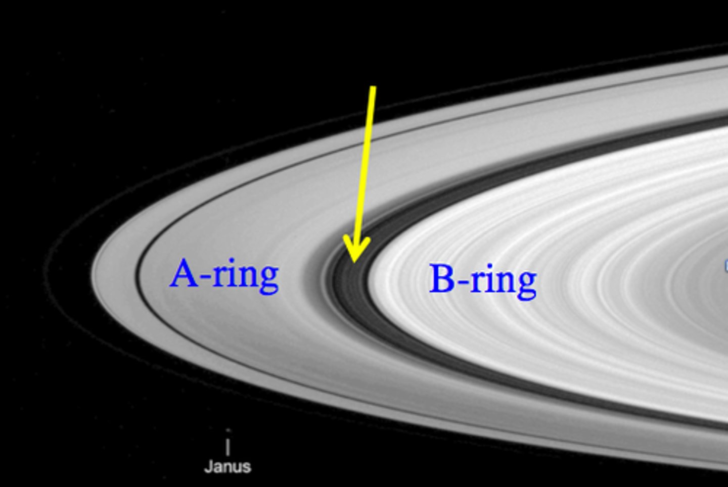 <p>What is the large gap between the A Ring and B Ring called?</p>