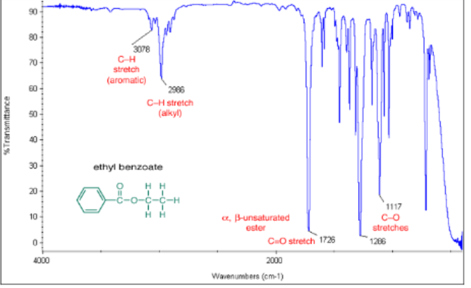 <p>C=O from<span style="font-size: calc(var(--scale-factor)*12.00px)"> 1730-1715 cm </span><span style="font-size: calc(var(--scale-factor)*8.04px)">-1 and numerous C-O peaks and two alkyl C-H peaks</span></p>