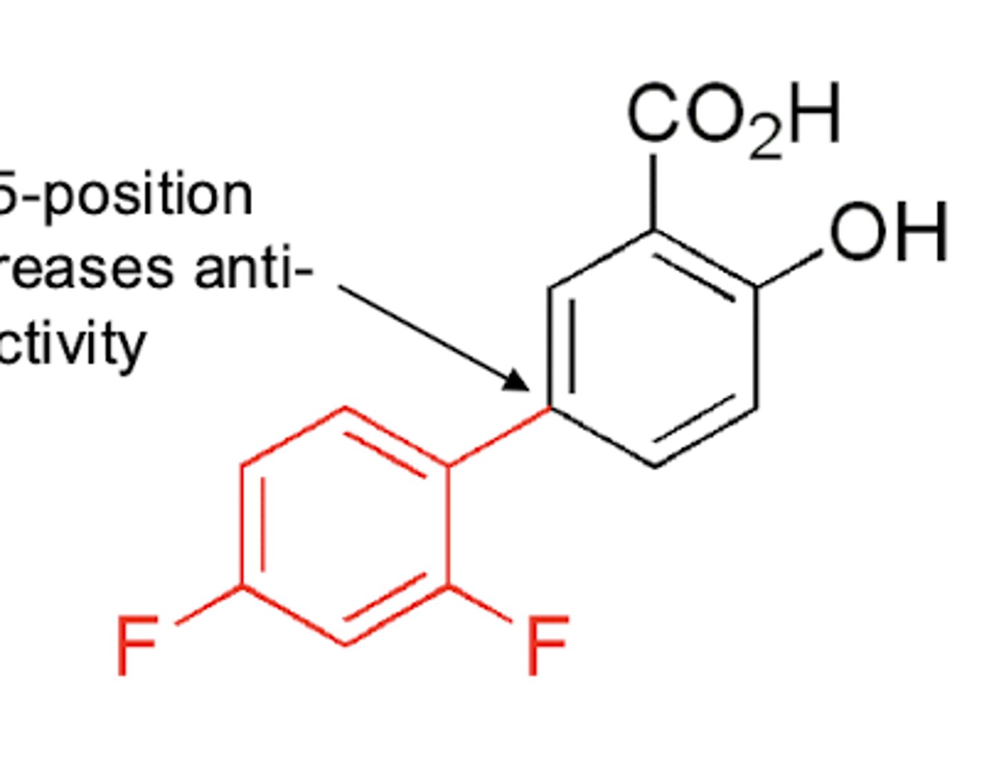 <p>First it requires the CO2H and OH groups ortho</p><p>Then substitution at the 5-position increase anti-inflammatory properties</p><p>Addition of the OH meta to the COOH also increases potency</p>