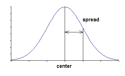 <p>Center and Spread</p>